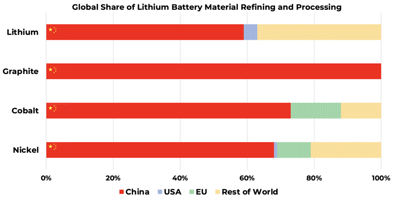 A Battery Designed for Energy Storage